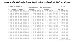 RBSE: राजस्थान बोर्ड 12वीं साइंस रिजल्ट 2023 घोषित, जानिए सभी 33 जिलों का परिणाम