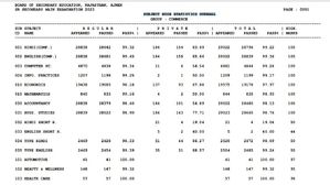 RBSE Result 2023: 12वीं कॉमर्स का रिजल्ट घोषित, जानिए विषयवार आंकड़ों की सटीक जानकारी