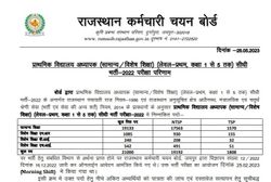 REET Mains Level 1 Result 2023 घोषित, कट ऑफ, मेरिट लिस्ट और नाम के आधार पर रिजल्ट यहां करें चेक