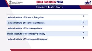 NIRF Ranking 2023 Top Research Colleges: भारत के टॉप रिसर्च कॉलेजों की सूची, IISc Bengaluru टॉप पर