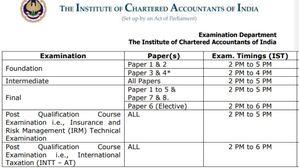 ICAI CA Final, Inter और फाउंडेशन कोर्स नंवबर 2023 परीक्षा तिथि हुई जारी, icai.org पर करें चेक