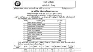 North Eastern Railway Apprentice 2023: उत्तर पूर्व रेलवे ने निकाली 1104 पद पर अपरेंटिस भर्ती, शीघ्र करें आवेदन