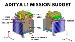 Aditya L1 Mission Budget: भारत के पहले सौर मिशन आदित्य एल-1 का बजट क्या है?
