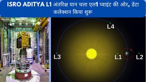 ISRO Aditya L1 अंतरिक्ष यान चला एल1 प्वाइंट की ओर, डेटा कलेक्शन शुरू