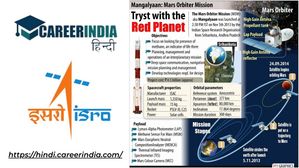 Mangalyaan-2: इसरो ने की मंगल ग्रह पर दूसरे मिशन की तैयारी शुरू, जानें पेलोड की विशेषताएं