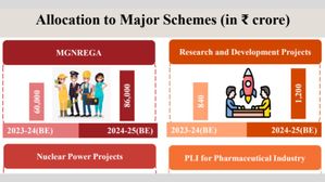 Union Budget 2024: किस योजना को मिला कितने करोड़ का बजट? यहां देखें प्रमुख स्कीम की लिस्ट
