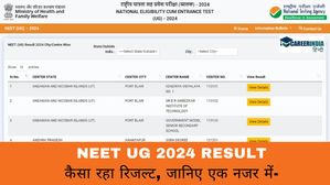 NEET UG 2024 Result: कैसा रहा नीट यूजी रिजल्ट, राजकोट के एक केंद्र से 85% छात्र उत्तीर्ण, जानिए एक नजर में..