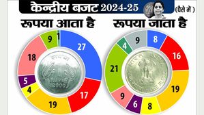 Union Budget 2024-25: जानिए एक रुपए की कीमत, सरकार के पास कहां से आता है ₹1 और कहां खर्च होता है?