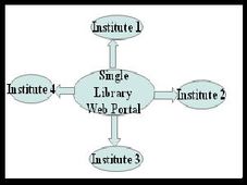 Libraries Of All National Institutes To Be Linked