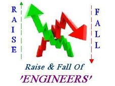 Raise & Fall Of Engineers! The Quantity & Quality!