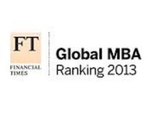 Harvard B-School tops in Global MBA Ranking 2013