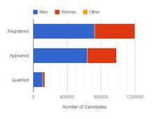 GATE 2013 results declared, Check statistics