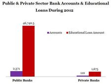 Student Loans Interest Rates To Rise From 1st June Onwards.