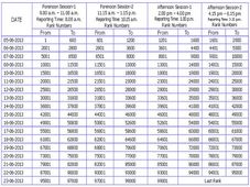 KEA announced CET 2013 counseling scheduled dates