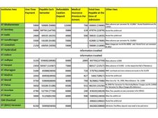 Fee Structure for JEE Advanced Candidates to admissions into IIT's