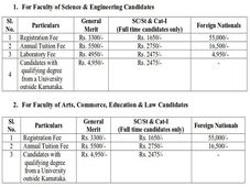 Bangalore University announced Fee Structure for Ph.D courses