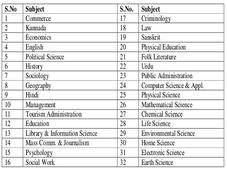 Mysore University to conduct Karnataka State Eligibility Test 2013