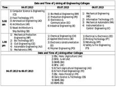 KEAM 2013:First phase allotment for admission to professional courses