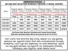 DTE Karnataka announced Second Round Diploma Seat Selection dates
