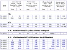 Schedule for Document Verification of PGCET-2013 eligible applicants 