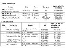 Osmania University offers 5 year integrated PG programmes admissions