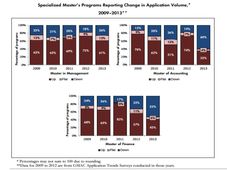 Application Trends for Master's Programmes-Report by GMAC