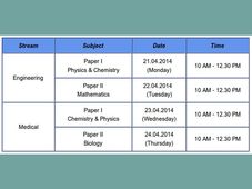 CEE, Kerala announced KEAM 2014 entrance exam time table