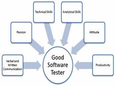 Online Course in Software Testing