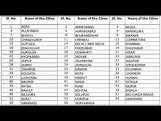 ICAI, New Delhi to conduct ISA Course Assessment Test on 30 Nov