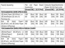 JEE Main 2014 online application forms available from 15th Nov 2013