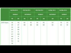 GATE 2014 paper wise examination scheduled dates announced