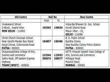 Change of Examination Centre for CPT examination at Delhi,Patna,Thane