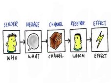 Free Online course on Introduction to Communication Science