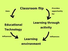 What's the 'flipped classroom' teaching method?