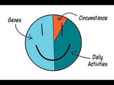 Science of Happiness: Lead a happy life with this Online course