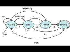 Free online course on Automata by Stanford University