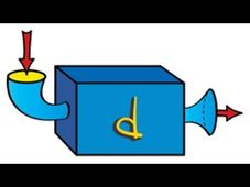 Free online course: Calculus conducted by University of Pennsylvania