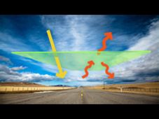 Online course on Global Warming conducted by the University of Chicago