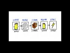 Introduction to Communication Science: Self-paced Online course