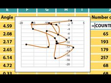Free Online Course On Data Analysis By Delft University of Technology