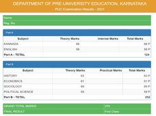 Karnataka 2nd PUC Result Marksheet Download At karresults.nic.in
