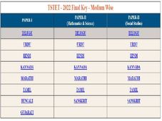 TS TET Final Answer Key 2022 Released, Check Medium Wise TSTET 2022 Final Answer Key On tstet.cgg.gov.in