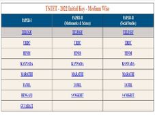 TS TET Answer Key 2022 Released, Steps To Check TSTET Initial Answer Key, Submit Objection On tstet.cgg.gov.in