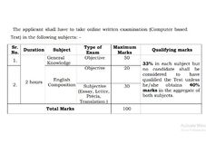 390 Vacancies for SSSC Clerk in Haryana: Details below