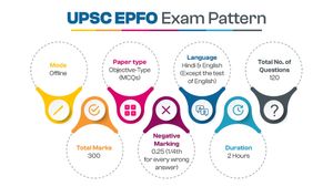 How Do You Start UPSC EPFO Prep as an RBI Beginner?