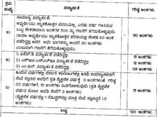 ಅತಿಥಿ ಉಪನ್ಯಾಸಕರ ನೇಮಕಾತಿ: ಆತಂಕದಲ್ಲಿ ಹಳೆ ಅತಿಥಿ ಉಪನ್ಯಾಸಕರು