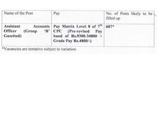 ಅಂಚೆ ಇಲಾಖೆಯಲ್ಲಿ 607 ಹುದ್ದೆಗಳ ನೇಮಕಾತಿ