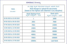 Karnataka KCET Counselling 2020: ಕೌನ್ಸೆಲಿಂಗ್ ಯಾವಾಗ ಮತ್ತು ಪ್ರವೇಶಾತಿ ದಾಖಲೆಗಳ ಅಪ್‌ಲೋಡ್ ವೇಳಾಪಟ್ಟಿಯ ವಿವರ