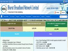 BBNL Recruitment 2022 : 8 ಸಲಹೆಗಾರ ಹುದ್ದೆಗಳಿಗೆ ಅರ್ಜಿ ಆಹ್ವಾನ