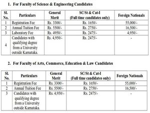 Bangalore University announced Fee Structure for Ph.D courses